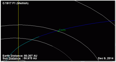 C1917 F1 (Mellish) _ Halley-type comet _ P = 145 лет _ 09 12 2014 _ 1.gif