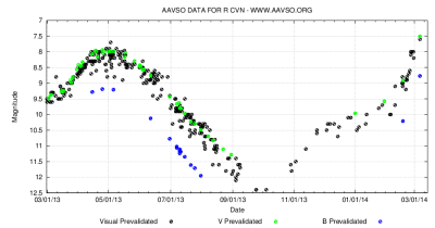 R CVn (HD 120499) Canes Venatici _ 2014 _ 2.png