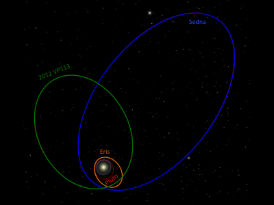 2012 VP113 & Sedna 26 03 2014 _ orbits.png