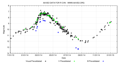 R CVn (HD 120499) Canes Venatici _ 22 01 2015 _ 2 .png