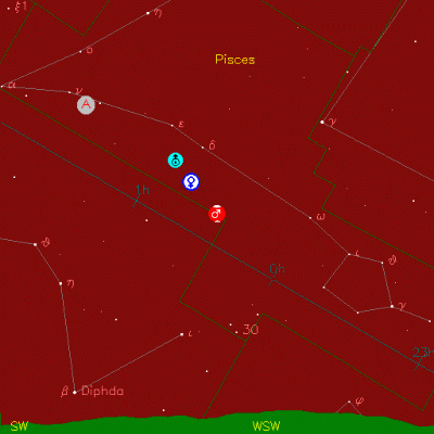 Mars, Venus, Uranus + (5) Astraea 02 03 2015 15 08 UTC + 3 мск Москва azimuth 243° Alt 20.34° поле 40°.gif