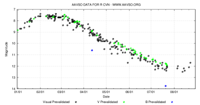 R CVn (HD 120499) Canes Venatici _ 28 08 2015 _ 2.png