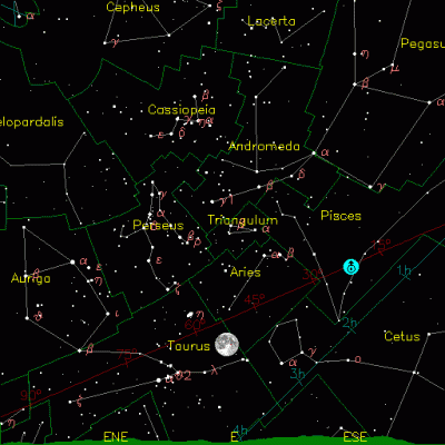 Супер Луна _ 14 11 2016 _ 16 00 UTC + 3 мск _ Москва _ azimuth 88° _ Alt 16.47° _ поле 90°.gif