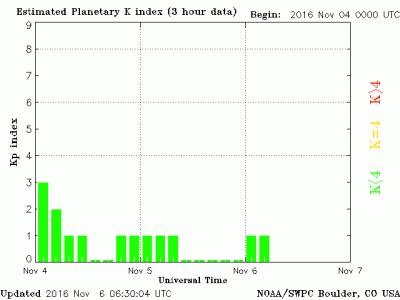 planetary-k-index.gif