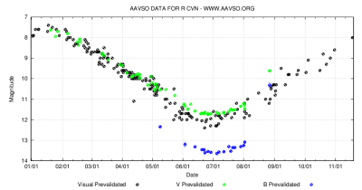 R CVn (HD 120499) Canes Venatici _ 19 11 2016 _ 2 _ 2.png