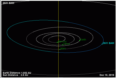 2031 БАМ _ 2031 BAM (1969 TG2) _ Main-belt Asteroid _ П = 3.34 (JPL) года _ 10 12 2016 _ 1.gif