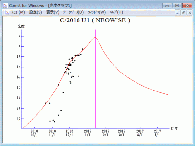 C2016 U1 (NEOWISE) _ CK16U010 _ N00aeat object _ 2016 mag _ 31 12 2016 _ 1.gif