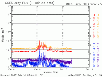 goes-xray-flux.gif