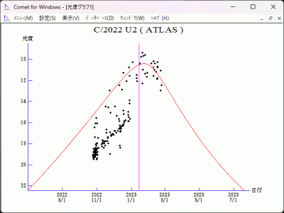 C2022 U2 (ATLAS) _ CK22U020 _ A10Pbxz object (Nov. 2.90 UT) _ MPEC 2022-V66, CBET 5187 _ 2023 mag _ 26 02 2023 _ 1.gif