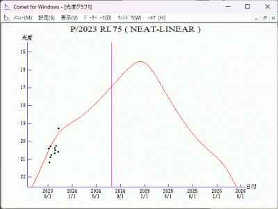 P2023 RL75 (NEAT-LINEAR) _ PK23R75L = P2002 T6 (NEAT-LINEAR) _ PK02T060 _ AC21085 object (Oct. 29.84 UT) _ MPEC 2023-U279, CBET 5306 _ 2024 mag _ 13 11 2023 _ 1.gif