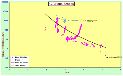 12P-A = A fragment _ Outburst ↑ _ №8 _ 12P Pons-Brooks (P1812 O1, P1883 R1, P1953 M1) _ Dust & water producttion _ 25 11 2023 _ 1.png