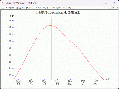 146P Shoemaker-LINEAR (P1984 W1, P2000 S2) _ 2024 mag _ 06 01 2024 _ 1.gif