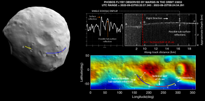 Mars_Express_peers_beneath_the_surface_of_Phobos.png