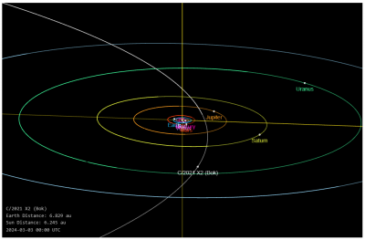 C2021 X2 (Bok) _ CK21X020 _ C08YMM5 object (Dec. 15.06 UT) _ MPEC 2021-X227 (A2021 X2 _ AK21X020), MPEC 2024-E08, CBET 5363 _ 02 03 2024 _ 2.png