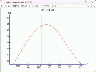 305P Skiff (P2004 V1, P2014 N1) _ 2024 mag _ 13 05 2024 _ 1.gif