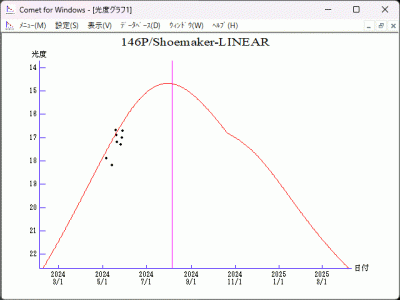 146P Shoemaker-LINEAR (P1984 W1, P2000 S2) _ 2024 mag _ 04 06 2024 _ 1.gif