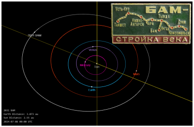 Астероид 2031 БАМ _ 2031 BAM (1969 TG2) _ Main-belt Asteroid _ П = 3.34 (JPL) года _ 08 07 2024 _ А.png