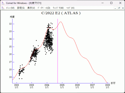 C2022 E2 (ATLAS) _ CK22E020 _ A10GvIZ object (Mar. 15.85 UT) _ MPEC 2022-E227, CBET 5109 _ 2024 mag _ 18 07 2024 _ 1.gif