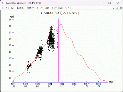 C2022 E2 (ATLAS) _ CK22E020 _ A10GvIZ object (Mar. 15.85 UT) _ MPEC 2022-E227, CBET 5109 _ 2024 mag _ 04 09 2024 _ 1.gif