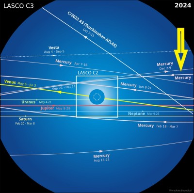 Mercury _ 21 09 - 11 10 2024 → LASCO C3 & 28 09 - 02 10 2024 → LASCO C2 _ SOHO transits _ 2024 _ 1.jpg