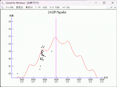 242P Spahr (P1998 U4, P2010 P3) _ 2024 mag _ 27 09 2024 _ 1.gif