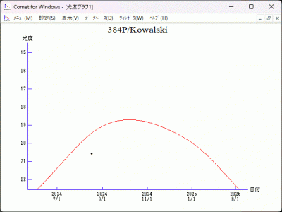 384P Kowalski (P2014 U2, P2019 O1) _ 2024 mag _ 10 09 2024 _ 1.gif