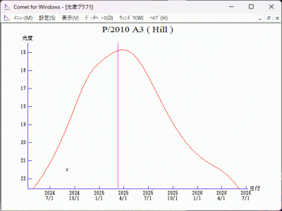 P2010 A3 (Hill) _ PK10A030 _ RA288D9 object (Jan. 9.80 UT) _ IAUC 9106, MPEC 2010-A48 (C2010 A3 (Hill) _ CK10A030), MPEC 2010-B22, MPEC 2010-B51 _ 2025 mag _ 08 09 2024 _ 1.gif