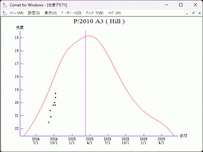 P2010 A3 (Hill) _ PK10A030 _ RA288D9 object (Jan. 9.80 UT) _ IAUC 9106, MPEC 2010-A48 (C2010 A3 (Hill) _ CK10A030), MPEC 2010-B22, MPEC 2010-B51 _ 2025 mag _ 13 10 2024 _ 1.gif