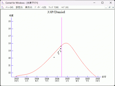 33P Daniel (P1909 X1, P1937 B1) _ 2024 mag _ 14 11 2024 _ 1.gif