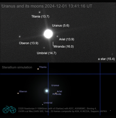 Uranus & K° _ 01 12 2024 _ 1.png