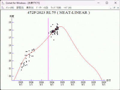 472P NEAT-LINEAR (P2002 T6, P2023 RL75) _ 2024 mag _ 27 11 2024 _ 1.gif