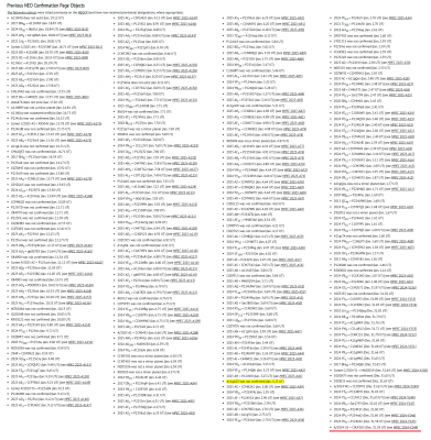 Объект A11gA5Z (A11gA5Z object) _ A11gA5Z was not confirmed (Jan. 3.13 UT) _ 19 01 2025 _ 1.png