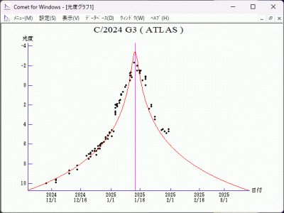 C2024 G3 (ATLAS) _ CK24G030 _ A115IQO object (Apr. 18.27 UT) _ MPEC 2024-H22, CBET 5384, CBET 5488 _ 2025 mag _ 07 02 2025 _ 2.gif