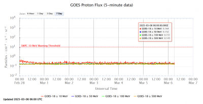 GOES Proton Flux _ 06 03 2025 _ 1.png