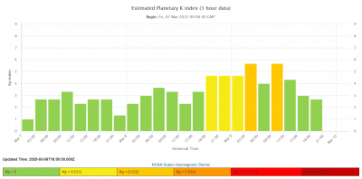 Planetary K-index _ 09 03 2024 _ 2.png