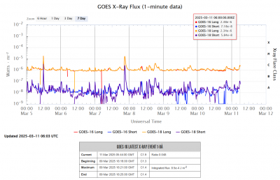 GOES X-ray Flux _ 11 03 2025 _ 1.png