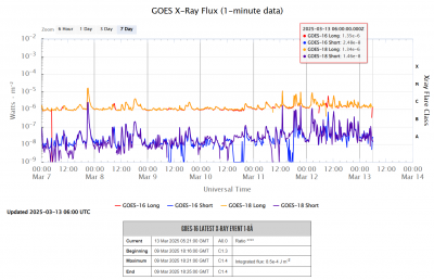 GOES X-ray Flux _ 13 03 2025 _ 1.png
