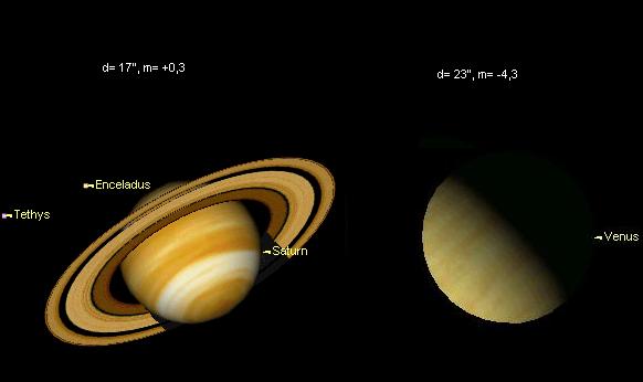 Сатурн в соединении с сатурном мужчины. Как выглядит соединение Венеры и Сатурна.