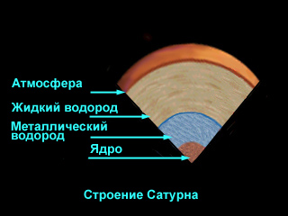 Сатурн на рисунке обозначен цифрой 4 атмосфера