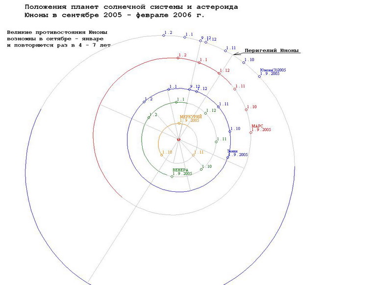 Астероид х57 карта